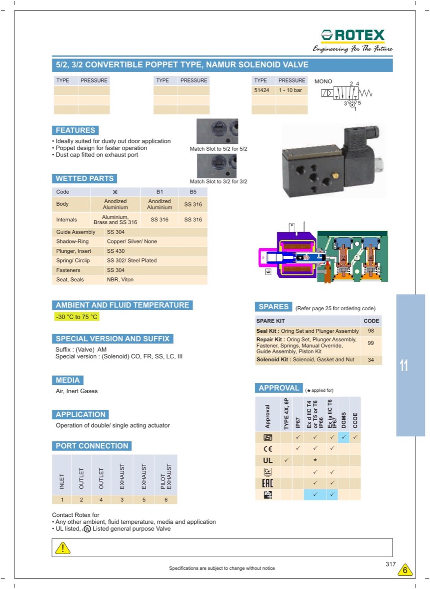 Rotex 51424 Series